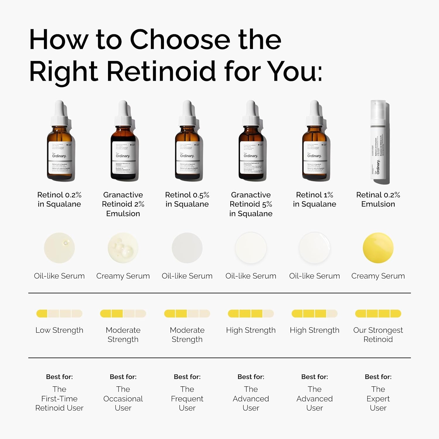 The Ordinary Retinol 1% in Squalane, High-Strength Retinol Serum for Anti-Aging and Skin Smoothing(1 Fl Oz (Pack of 1)) - view 4