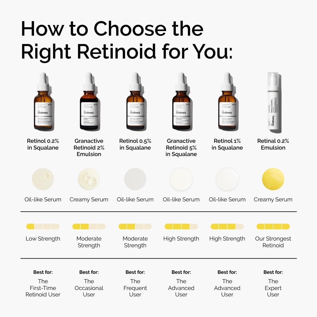The Ordinary Granactive Retinoid 2% Emulsion, Advanced Retinoid Alternative for Anti-Aging and Skin Texture Improvement, 1 Fl Oz - view 4