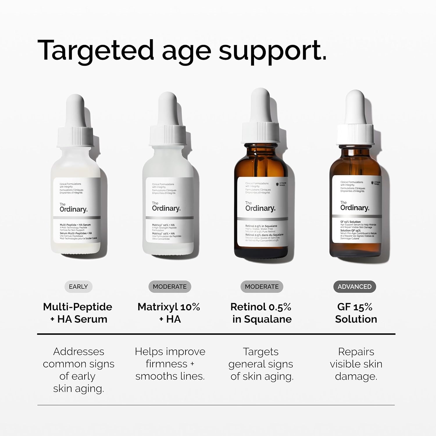 The Ordinary Matrixyl 10% + Hyaluronic Acid, Anti-Aging Serum for Fine Lines and Wrinkles, 1 Fl Oz - view 5