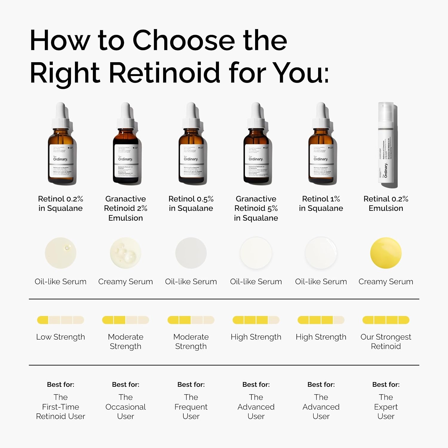 The Ordinary Retinal 0.2% Emulsion, High-Strength Retinoid Serum for Advanced Anti-Aging Support, 0.5 Fl Oz - view 4