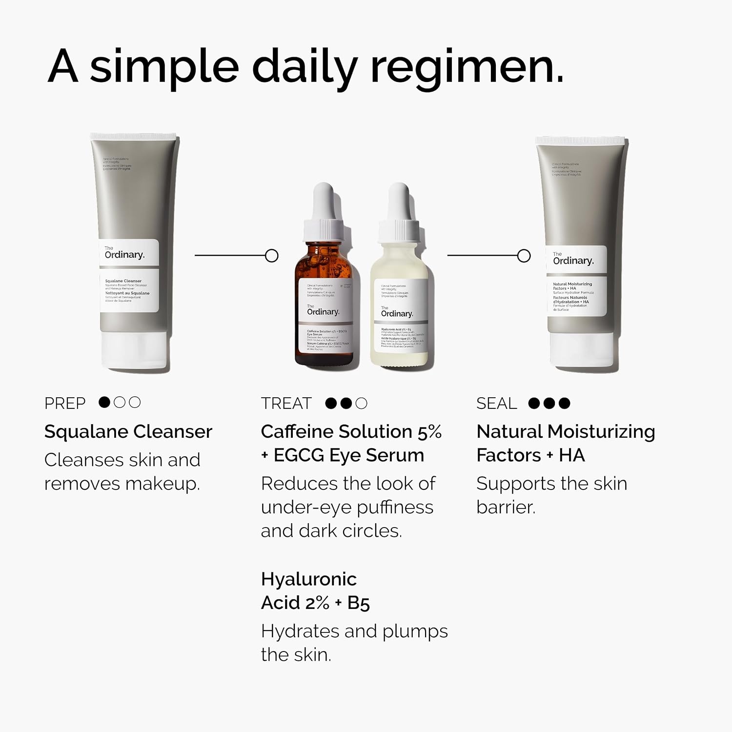 The Ordinary Caffeine Solution 5% + EGCG Eye Serum, Depuffing Eye Serum for Dark Circles and Tired Eyes(1 Fl Oz (Pack of 1)) - view 5