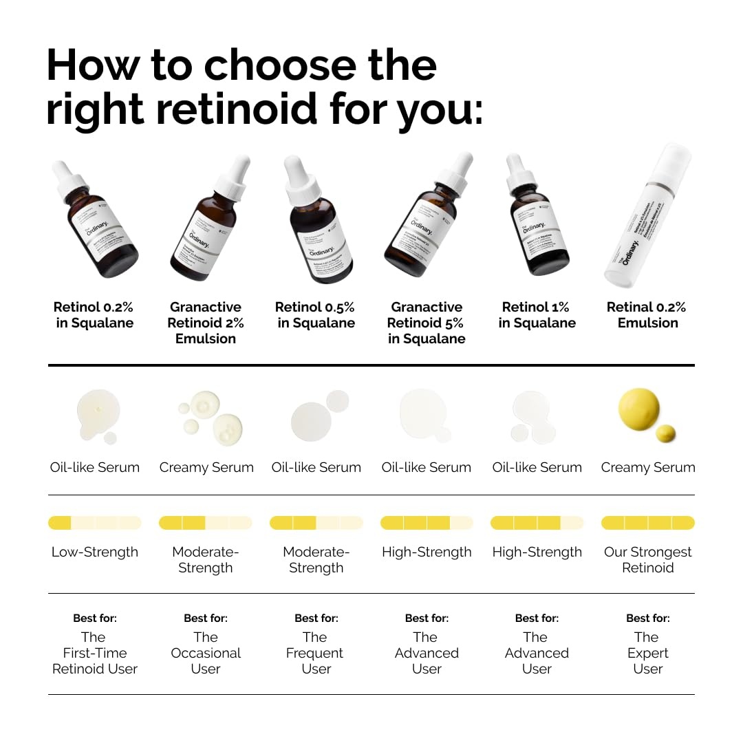 The Ordinary Salicylic Acid 2% Anhydrous Solution, Gentle Exfoliating Serum for Blemish-Prone Skin and Uneven Texture(1 Fl Oz (Pack of 1)) - view 5