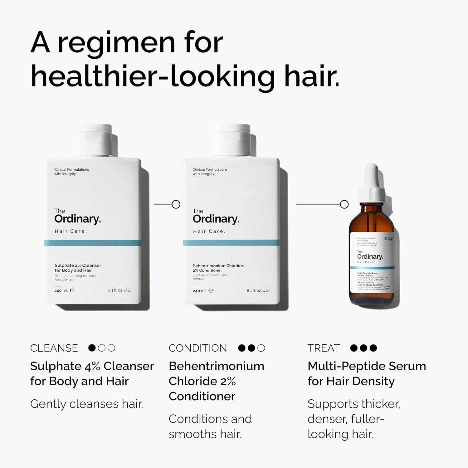 The Ordinary Sulphate 4% Cleanser for Body and Hair, Gentle Fragrance-Free Shampoo and Body Wash, 8.1 Fl Oz - view 4