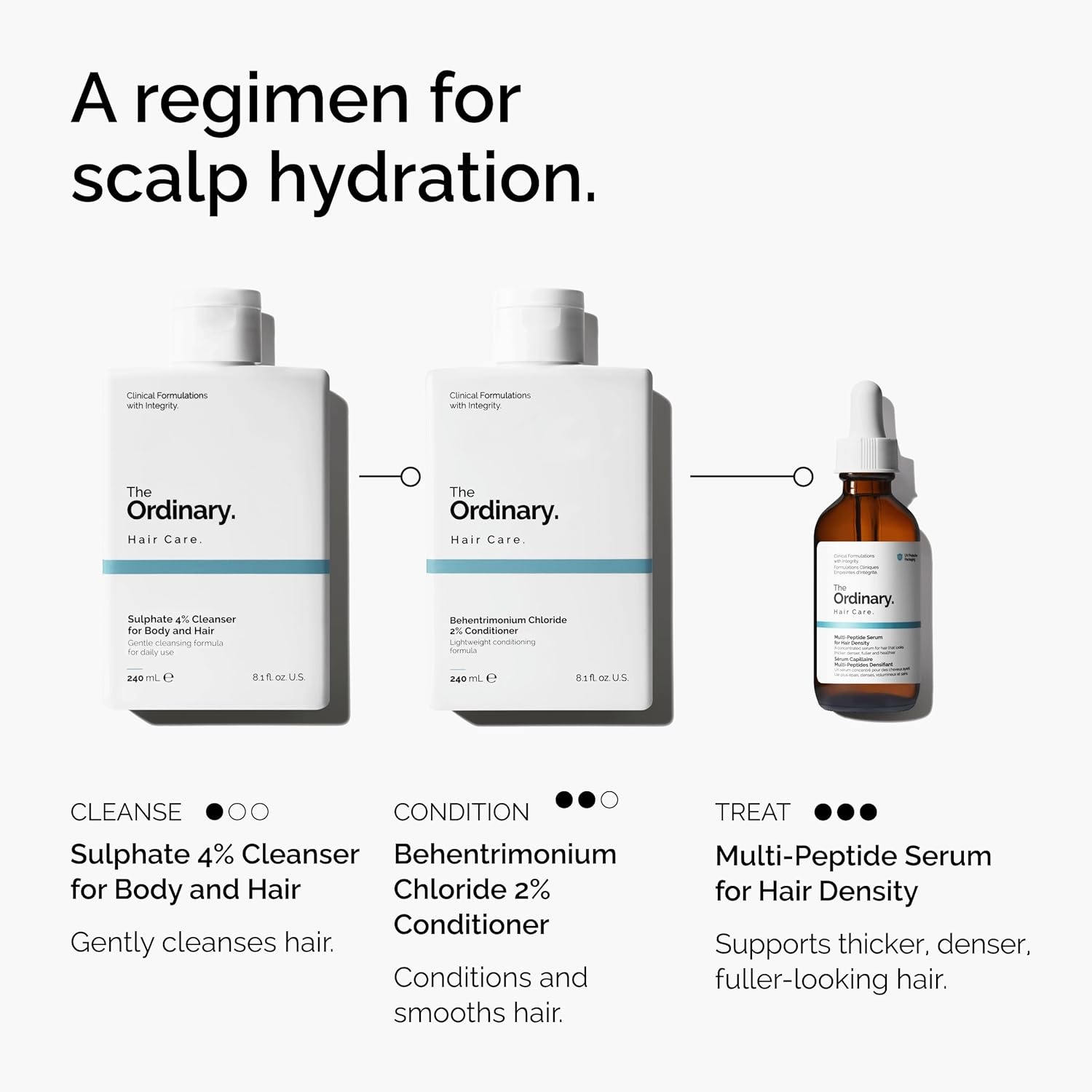 The Ordinary Multi-Peptide Serum for Hair Density, Peptide-Powered Formula for Thicker, Fuller Looking Hair(2 Fl Oz (Pack of 1)) - view 4