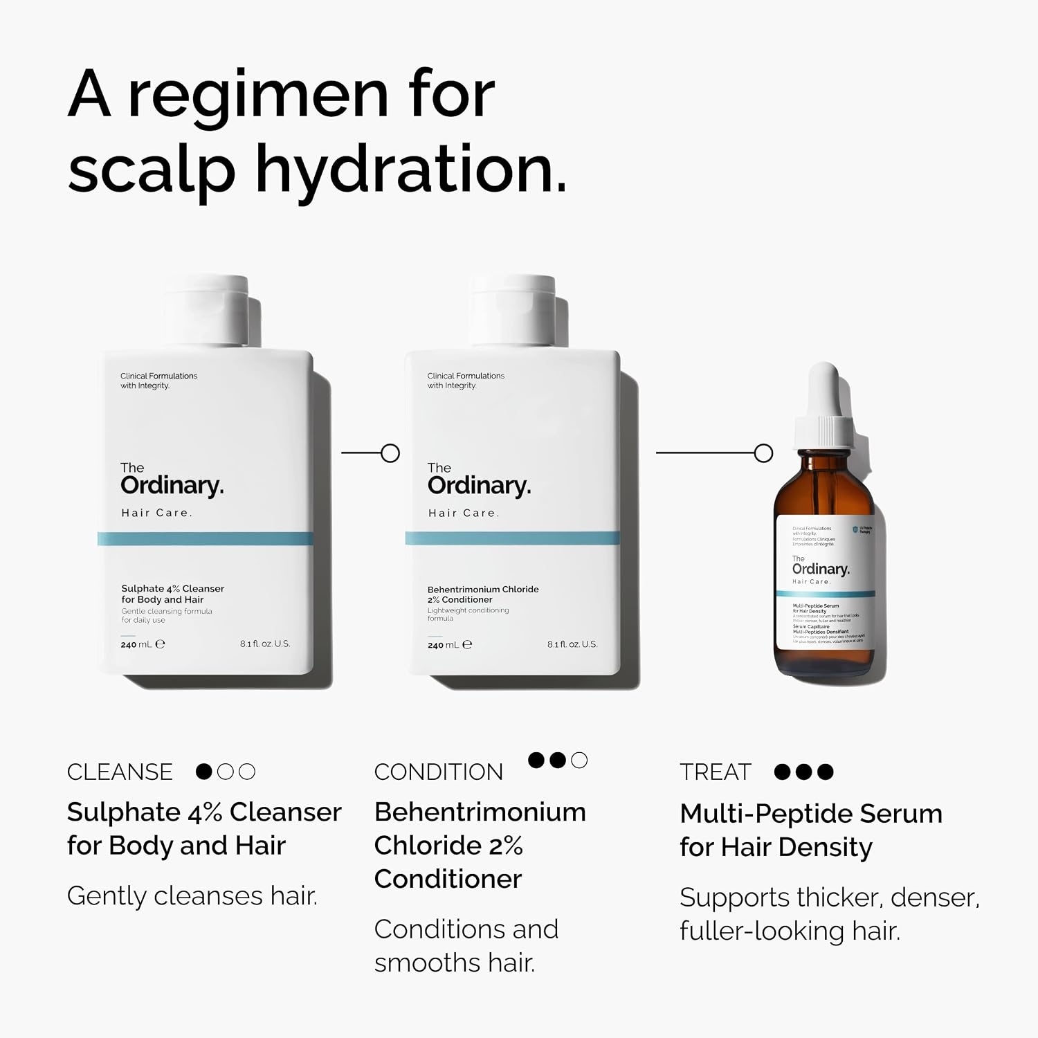 The Ordinary Behentrimonium Chloride 2% Conditioner, Lightweight Fragrance-Free Conditioner for All Hair Types, 8.1 Fl Oz(8.1 Fl Oz (Pack of 2)) - view 5